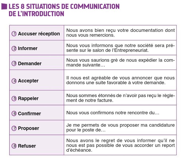 azoubig's tweet photo. Quelques formules pour vos mails pro pour :
Accuser réception
Informer
Demander
Accepter
Rappeller
Confirmer
Proposer
Refuser
#kebetu
#LectureUtile https://t.co/3igQy1OyUj