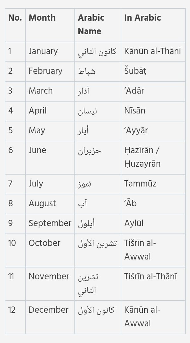 Twitter पर Sastra Arab الأدب العربي Untuk Meramaikan Diskusi Ustaztengkuzul X Sahal As Ternyata Di Luar Pembahasan Nama Nama Hari Orang Arab Justru Terbiasa Menggunakan Secara Resmi Nama Nama Bulan Yang Berasal Dari Luar Bahasa
