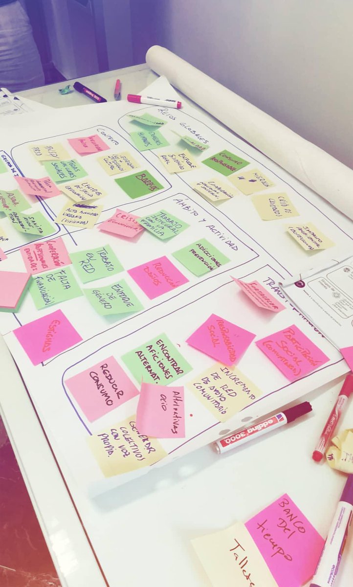 Hoy hemos empezado itinerario de <a href="/Proyecto_CAIS/">CAIS</a> sobre Gestión de Proyectos para el tercer sector. #Formación <a href="/CentroAntaris/">ANTARIS</a>