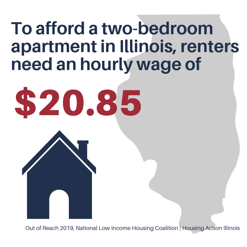 Let's break down the math 🤓 

A 2BR at Fair Market Rent in IL is $1,084/month. To afford this w/out spending more than 30% of income on housing costs, you must earn at least $43,366/yr. Assuming a 40-hr workweek, 52 wks/yr, this translates into a Housing Wage of $20.85. #OOR2019
