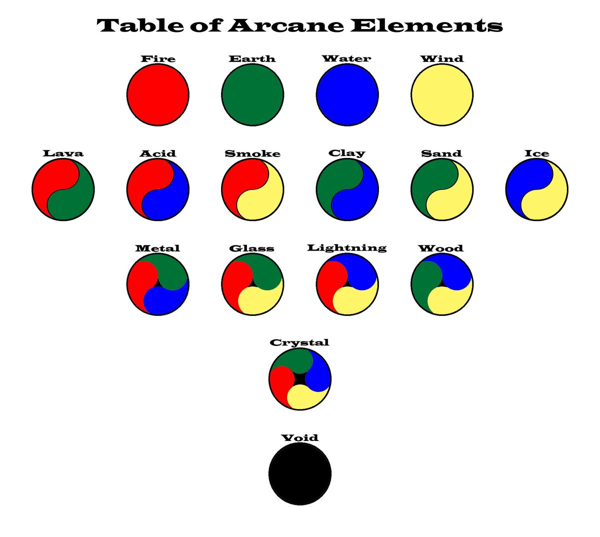 Something I made for myself. Just posting it so I can link to it when I need to.