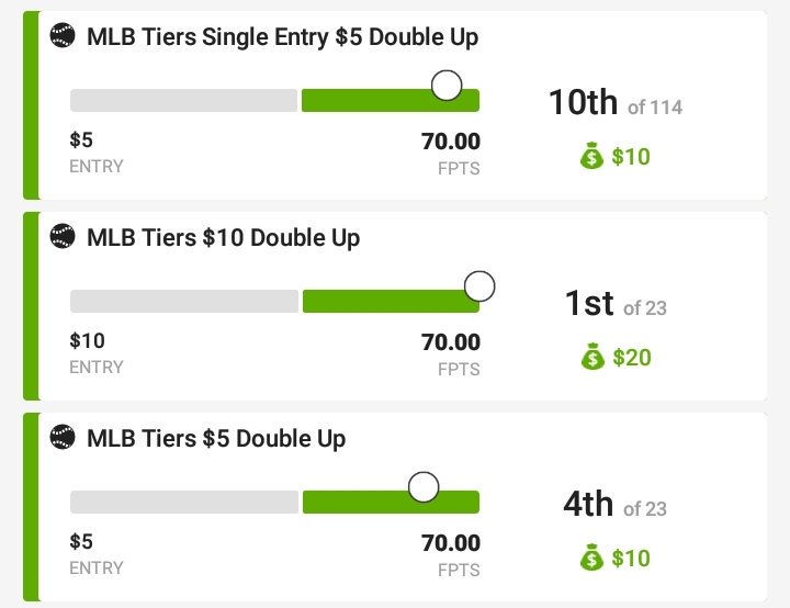 DFS_Regulators's tweet image. Here is some more pics from sub from this week! Message if interested! I'll give a free 3 day trial to the first 10 people to message! (Must play on Draftkings)