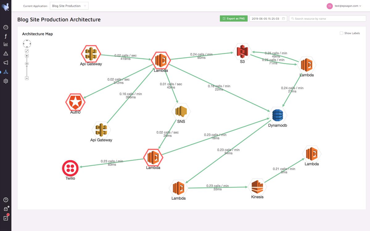 epsagon's tweet image. Our #ArchitectureMap is now showing the performance of APIs and resources, as well as highlighting problematic nodes. Check it out in our playground environment! demo.epsagon.com/applications/o…