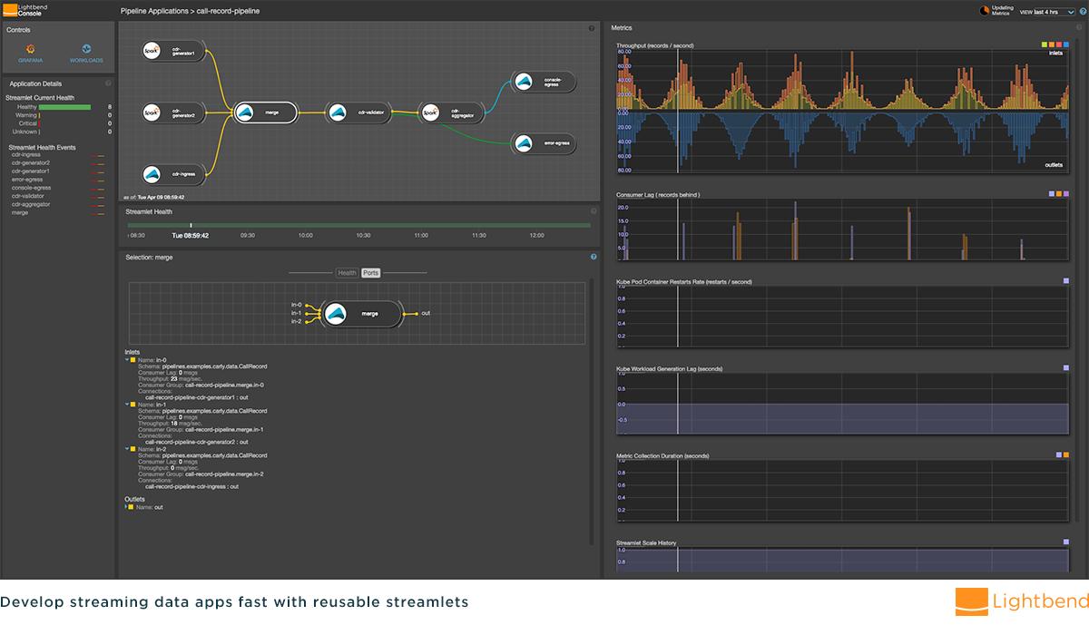 akka_io_'s tweet image. Lightbend Pipelines 1.0.0  - build and deploy streaming pipelines with #AkkaStreams, #SparkStreaming, #Kubernetes, #OpenShift and more without the hassles of nasty boilerplate. Learn everything about it!

lightbend.com/blog/introduci…