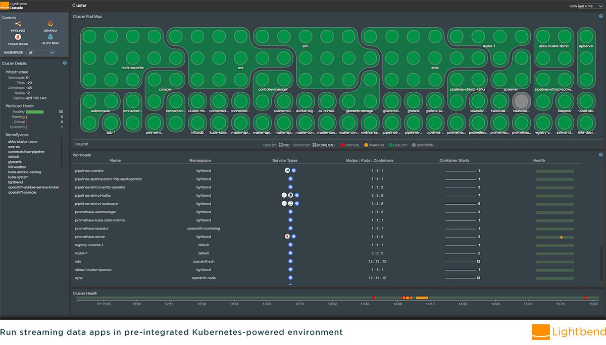 akka_io_'s tweet image. Lightbend Pipelines 1.0.0  - build and deploy streaming pipelines with #AkkaStreams, #SparkStreaming, #Kubernetes, #OpenShift and more without the hassles of nasty boilerplate. Learn everything about it!

lightbend.com/blog/introduci…
