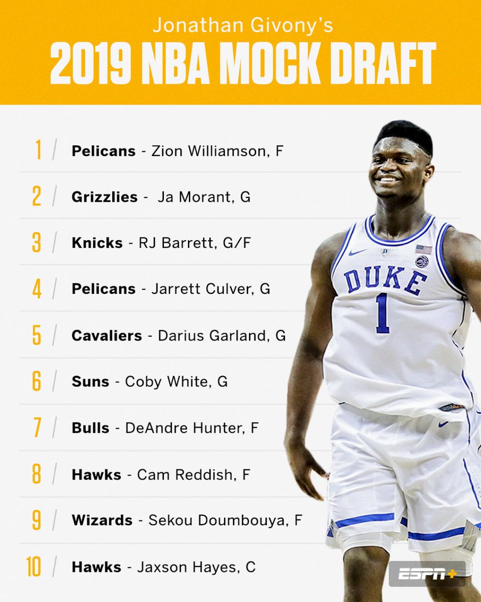 Nba Mock Draft 3 0 Full Two Round Predictions For All 60 Picks In The 2020 Nba Draft Youtube
