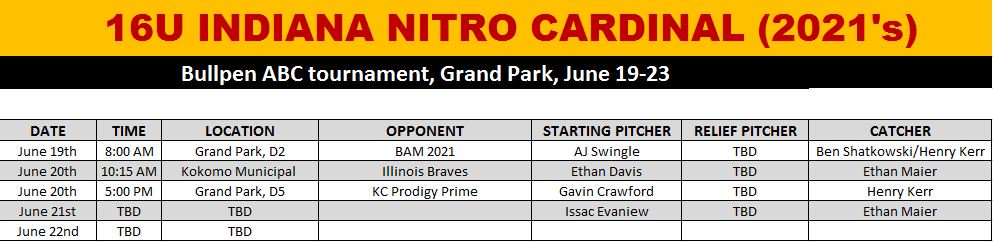IN_NitroNewhard's tweet photo. Indiana Nitro 16U Cardinal schedule and rotation for this weekend's Bullpen ABC tournament at Grand Park.  @IndianaNitro @Bullpenevents https://t.co/jXa1VLG61V