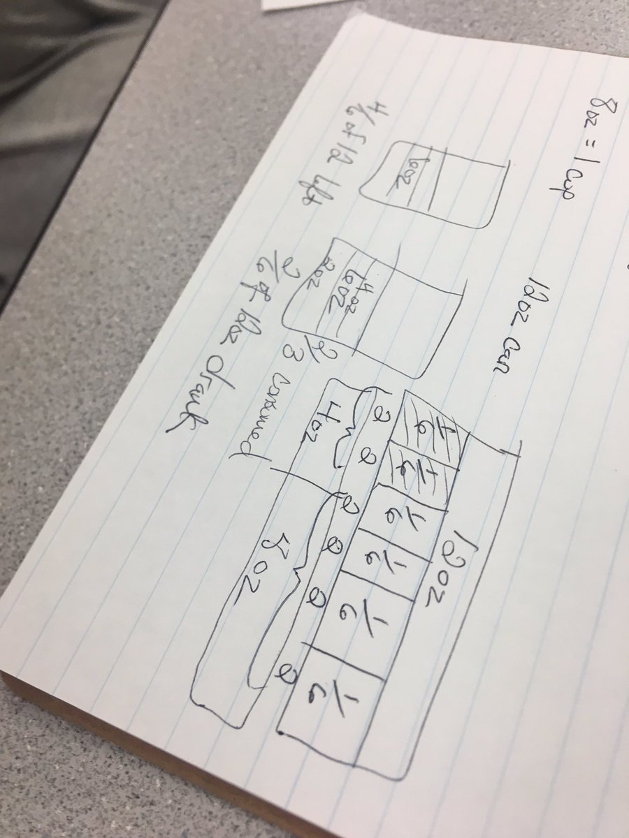 SeyoungHolte's tweet image. Teachers making sense of the problems and PERSEVERING in solving them! #gctmacademy @gctm_math @daniel_holte