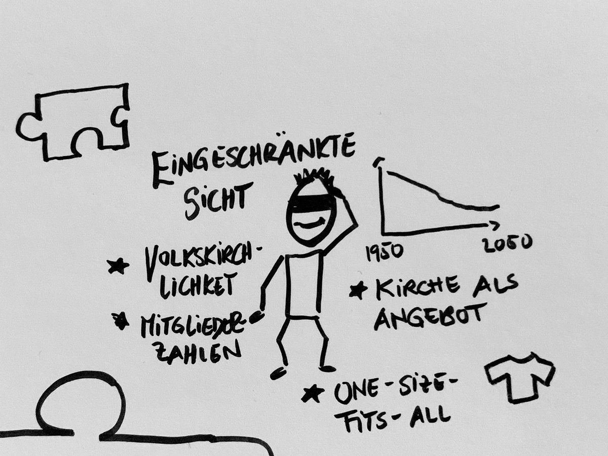 MuellerBSabrina's tweet photo. Am arbeiten 😁 #sketchnotes #kirche #churchdevelopment https://t.co/tqEDsbiC7k