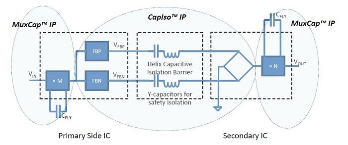 ElectronicProd's tweet image. Product review: @HelixSemi MuxCapacitor #voltageconversion IP
electronicproducts.com/Power_Products…