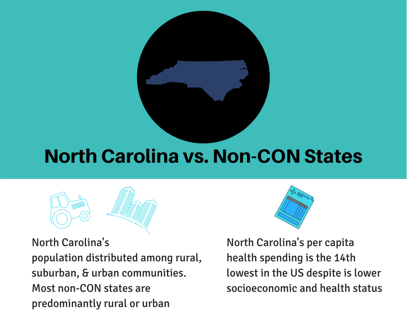 nchospitals's tweet photo. #ncga #ncpol #SupportCON https://t.co/RhvCafyVrp