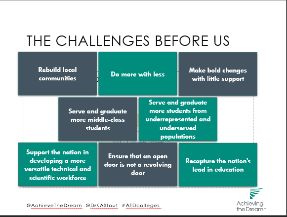 AchieveTheDream's tweet photo. "We are driven by a sense of urgency around improving student success. We hold that the well being of people and their communities hinge on community colleges to provide exceptional educational opportunities." - Dr. Karen Stout, President and CEO of ATD 2019 #ATDKickoff https://t.co/jRL5RAwCgP