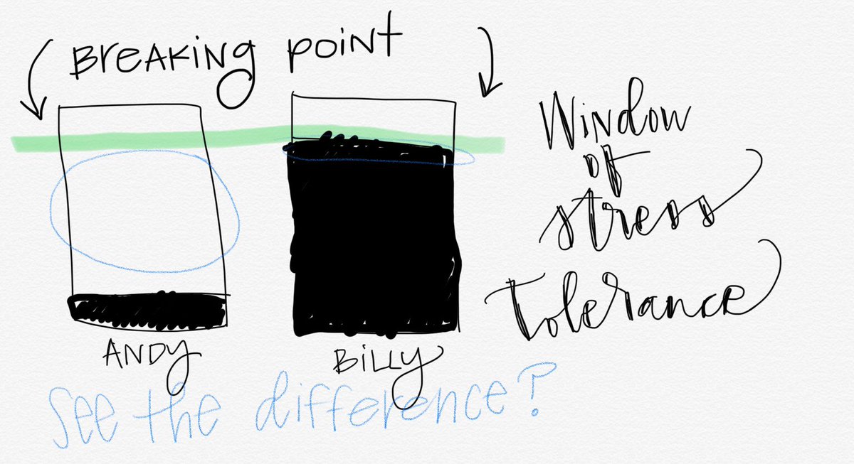 MrsUhls's tweet image. This is a great visual 👀⭐️ #tisc2019