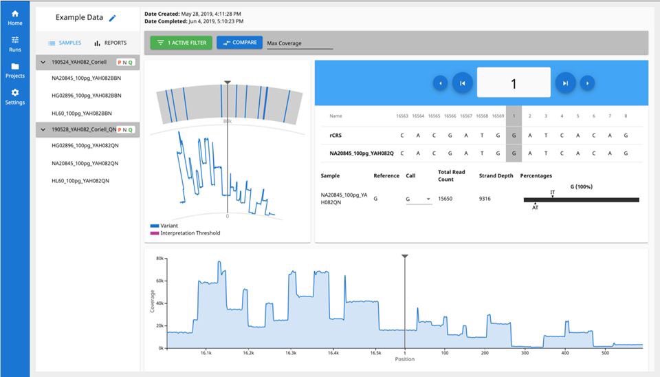 VerogenBio's tweet photo. At last, a fully integrated #forensic #mtDNA assay! Developmentally validated and optimized assay design, best-in-class sequencing, and intuitive software. Click below to learn more.
#verogen #forensicscience #ngs #mps #forensicgenomics #dna
https://t.co/qnIv6zNEPm https://t.co/oA6AosDBQC