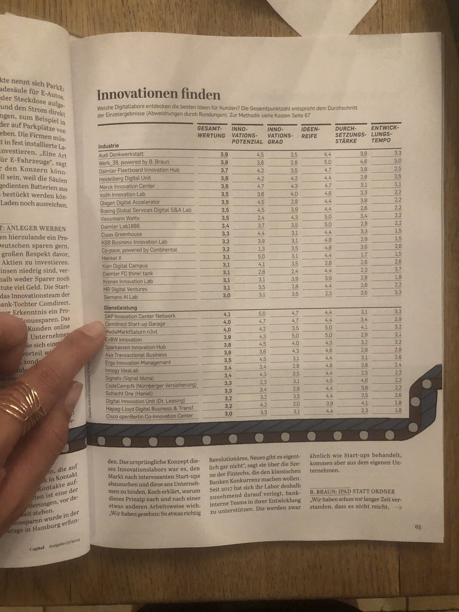 msjanakoch's tweet photo. So honored and proud of my team to have been rewarded the #labaward by @capitalMagazin and @InfrontHamburg as one of Germanys Best Innovation Unit🤩🥳
@comdirect #bankneudenken @Arno_Walter @Sabine_Schoon @AnSiragusano @GeerdLukassen #innovation #digilabscommunity https://t.co/7XOPAktaeh