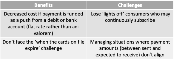 Would you replace some existing subscription payments if a push payment model was available? In this Payments Views post, Cici Northup explores a push payment based subscription model in light of a recent breach. 
buff.ly/2KVAFX6