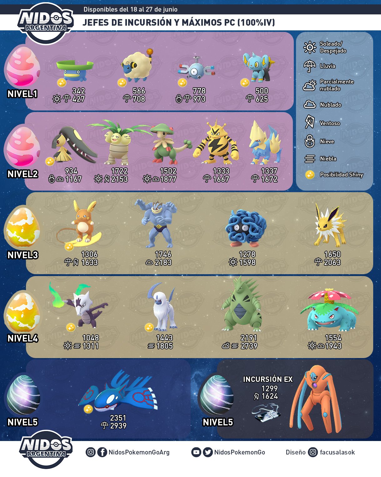 Imagen de todas las incursiones Junio 2019 que podemos encontrar en Pokémon GO hecho por Nidos Pokémon GO Argentina