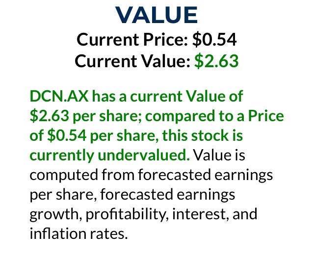 MikePat87272097's tweet photo. $DCN $DCN.AX DACIAN GOLD has latest valution of $2.63 and considered undervalued with great upside potential of 5 stars as shown below. https://t.co/VT9dIAhF5h