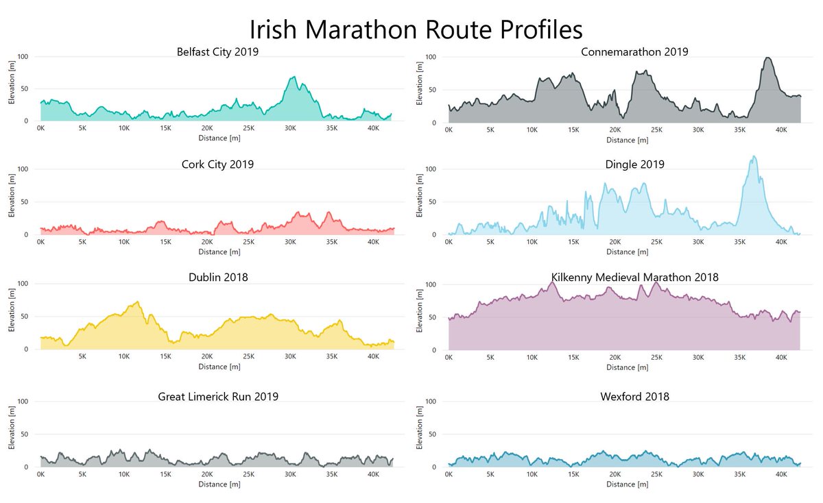 StatsRace's tweet image. @marathonbcm @Connemarathon @TheCorkMarathon @DingleMarathon @dublinmarathon @MedievalEventsK @RGreatLimRun