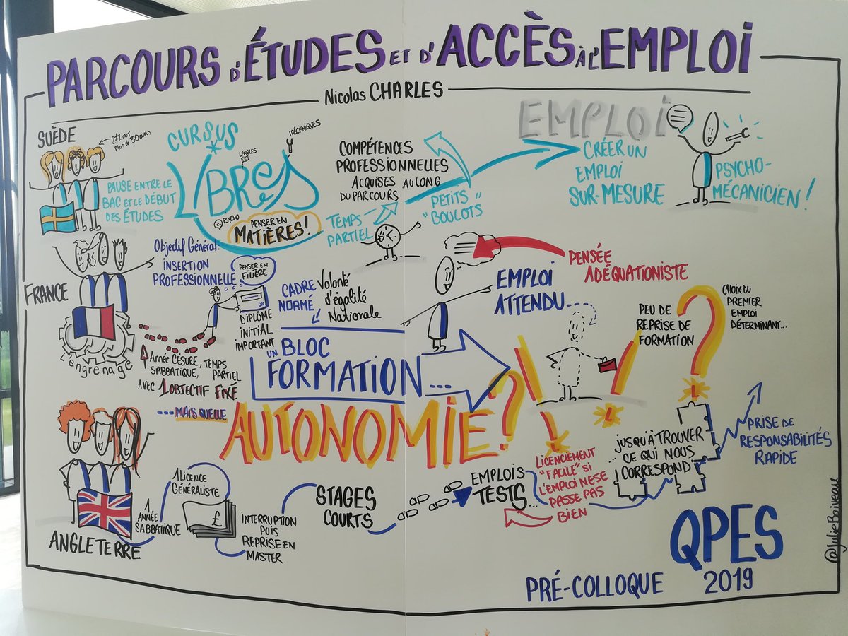 Pré colloque #qpes2019 sur la coopération et l'alternance réussi ! Ateliers, table ronde et conf... Le tout croqué en direct. Bravo à l'équipe d'organisation !  Et merci des échanges.