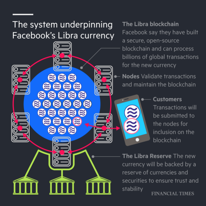 apple 10b financialtimes app snap facebook apple 10b financialtimes app snap facebook