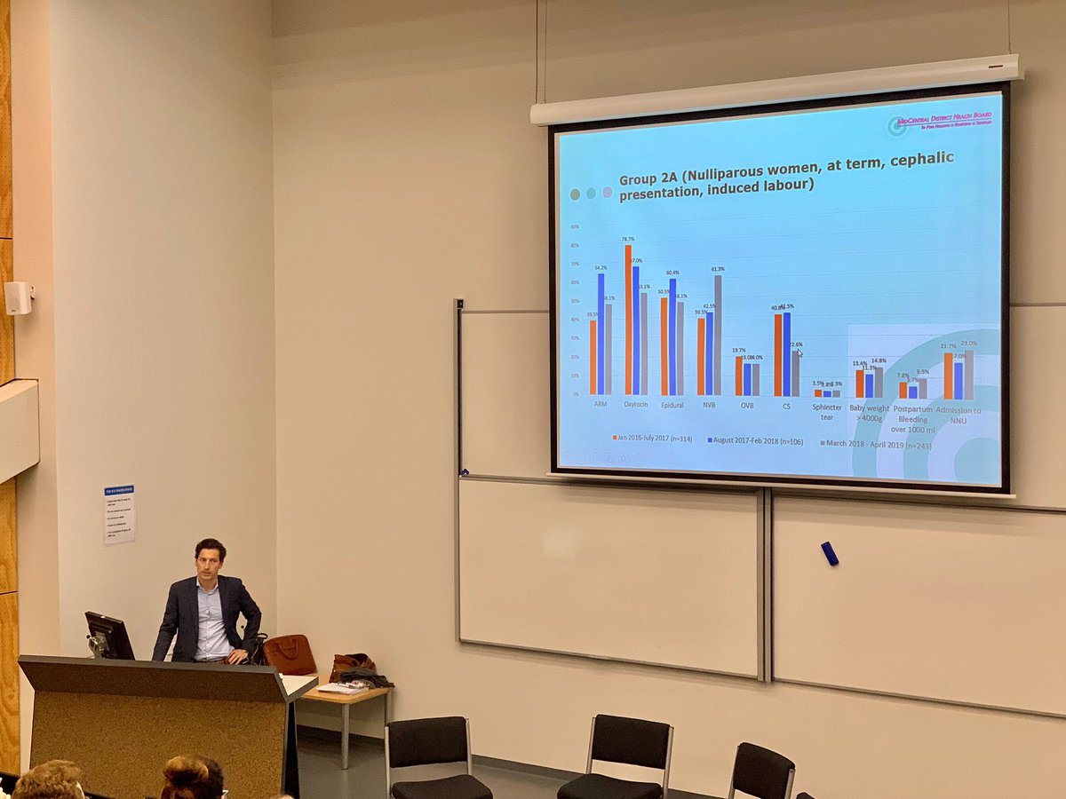 Great evening at Wellington Hospital, Women’s Health on Monday presenting our MidCentral Labour and Birth Quality Improvement Project to reduce Caesarean Section rates while improving outcomes for mothers and babies using the Ten Group Classification System. #midcentraldhb