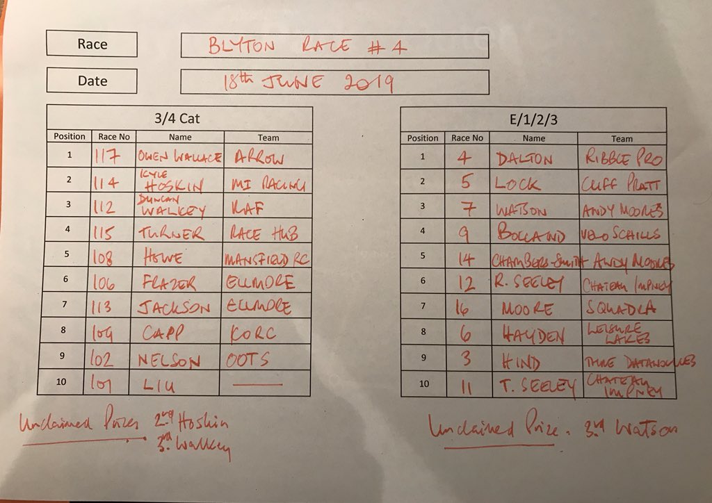 Results from Blyton ‘Summer’ Race Series. <a href="/VeloUK/">British Cycle Sport</a> Wins for Alex Dalton @TeamRibble and Owen Wallace <a href="/arrowcycles/">Arrow Cycles</a>. Another wet night.