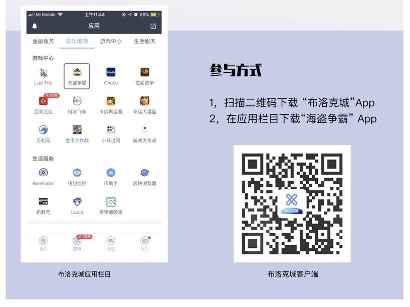 block_pirate's tweet photo. 💰Great chance to #earncrypto ‼️
🏴☠️ Follow our #screenshot campaign on #BlockCity community & post screenshots of #BlockPirate based on daily topic.
Everyday the first 50 participators will earn 50 BLOCKs! 🤩
➡️ Scan QR code to download App "BlockCity" & Find us in the DApps https://t.co/u9LKDkrJa6