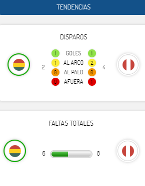 LosTiemposBol's tweet photo. #CopaAmerica | Fecha 2 - Grupo A
 Arranca el segundo tiempo en el Maracaná
 #Bolivia 1 - #Perú 1
 https://t.co/1ATQtVPZhW https://t.co/neO5ZVGHEp