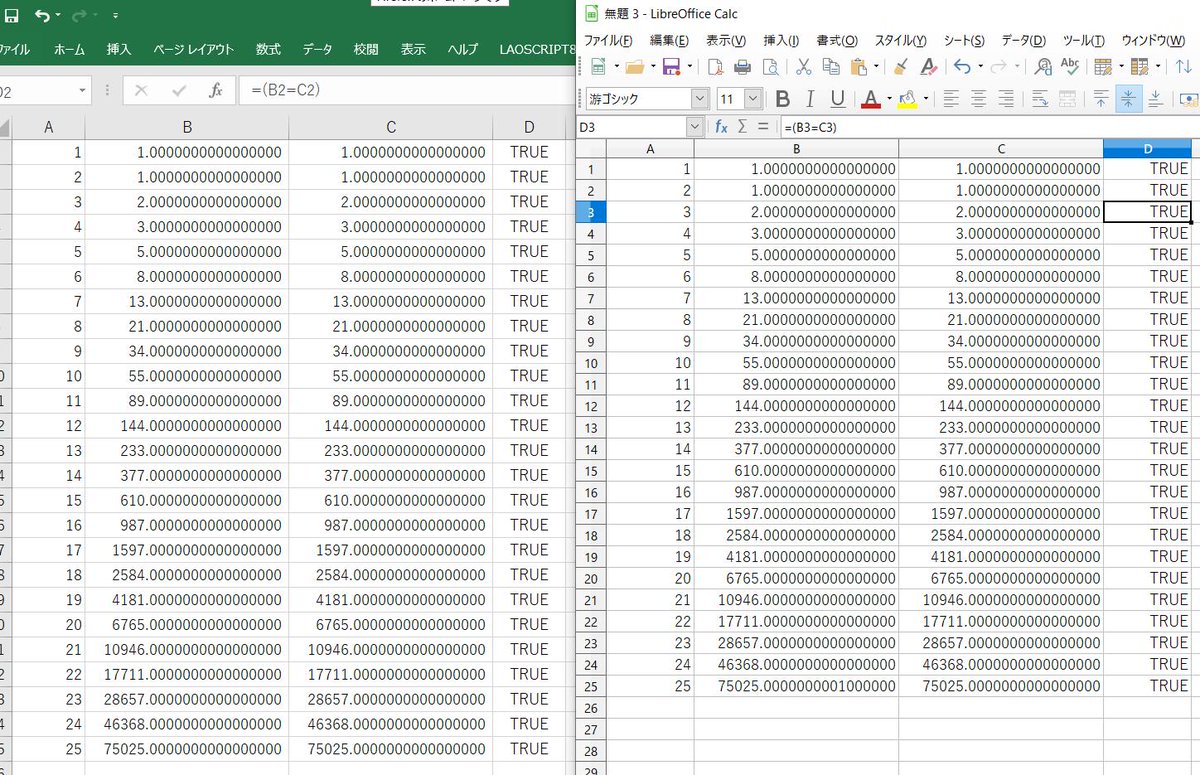 LibreOffice CalcとExcelの計算結果誤差をみなさんで検証していただい
