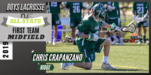 HSSportsNJ's tweet photo. Senior Midfielder @ChrisCrap8 of @RidgeLax1 finished his stellar career with 1st-Team All-State honors 👏 Congratulations! @SJUHawks @Ridgegameday @Skylandconference @SJUHawks_MLax
Get the details and the🔥Complete #NJLax Postseason Honors🔥https://t.co/1e55T5P2yC https://t.co/vjkN89zuqL