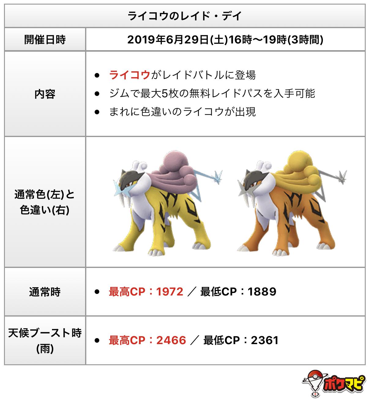 ポケモンgo攻略情報 ポケマピ ライコウのレイド デイについて記事にまとめました 19 6 29 土 16時 19時 3時間 最大5枚の無料レイドパスを入手可能 稀に色違いライコウ出現 個体値100 通常 最高cp1972 最低cp18 天候ブースト 雨