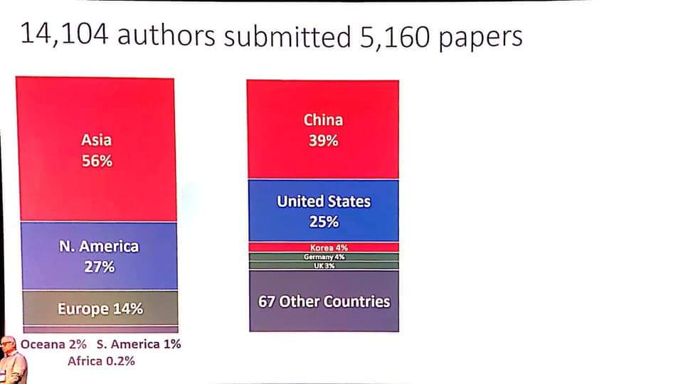 ksoonson's tweet photo. It is surprising and great to see Korea marks #3 after US, China in # of submitted papers and # attendees at CVPR 2019. https://t.co/8UjS6TjWMH