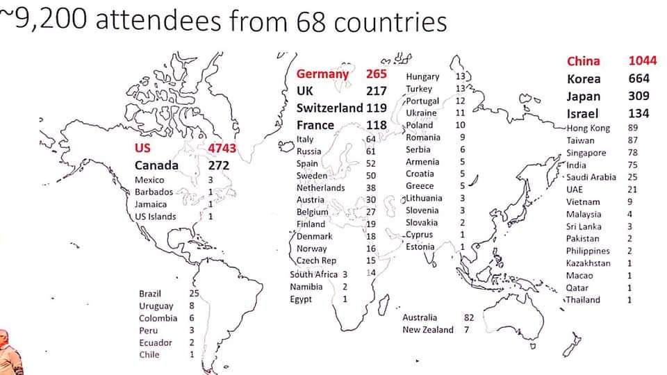 ksoonson's tweet photo. It is surprising and great to see Korea marks #3 after US, China in # of submitted papers and # attendees at CVPR 2019. https://t.co/8UjS6TjWMH