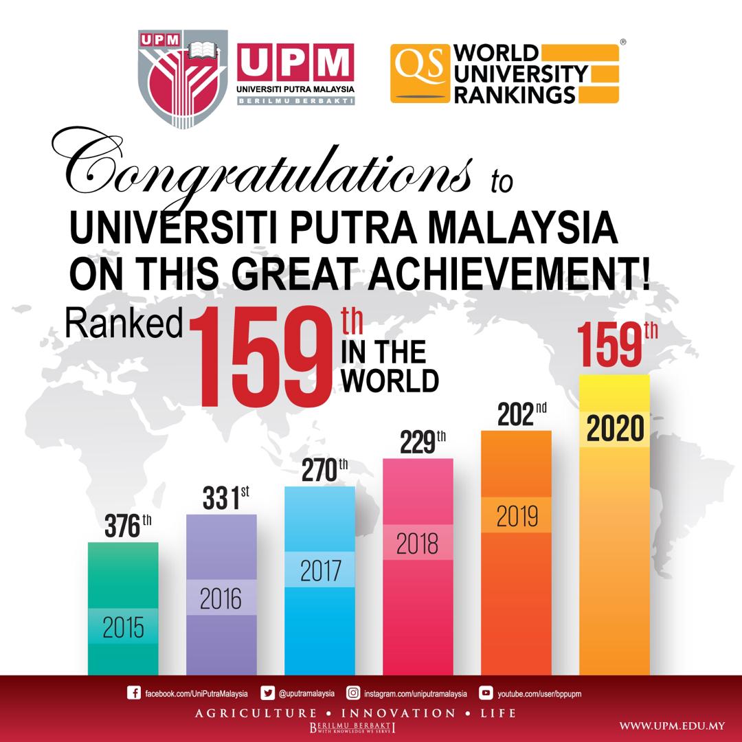 Universiti putra malaysia