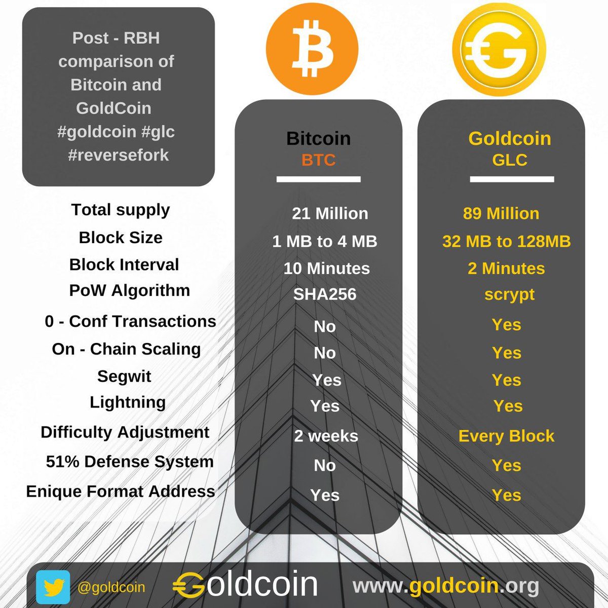 Help with cryptocurrency asheville nc