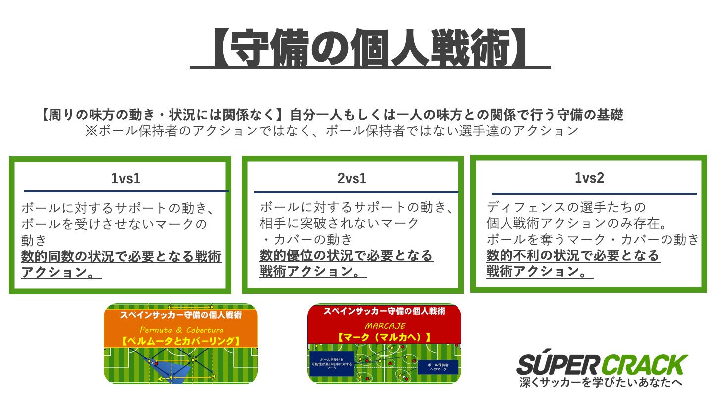 スペクラ スペインから発信するサッカーメディア 守備の個人戦術まとめ 6つの攻守のアクションがある個人戦術 今回は 守備における個人戦術を紹介します ペルムータ カバーリング マーク どんな戦術にも適応できる 戦術理解力 を高めま