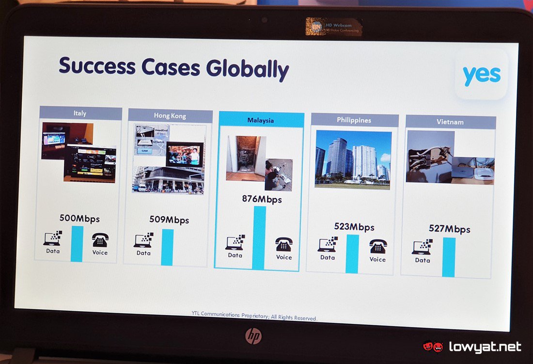 LowyatNET's tweet photo. #YTL Trials #GiGAWire In Malaysia: Delivering Gigabit Speed Through Existing Copper Infrastructure

@Yes4G #MyTechWeek #MTW19 

https://t.co/aHQeelIcIF https://t.co/xpf9LmJbqi
