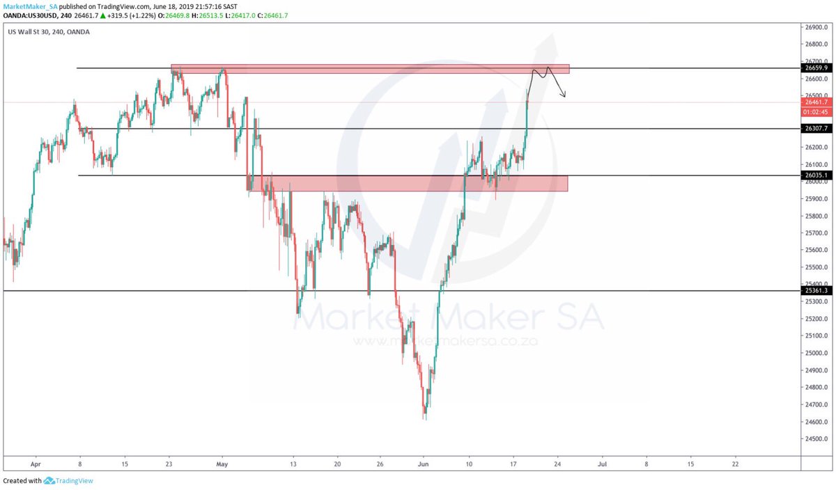 Marketmaker_SA's tweet photo. RT, Technical analysis pairs to look out for this week . Join telegram for more #knoami https://t.co/5rUWRQP1m5