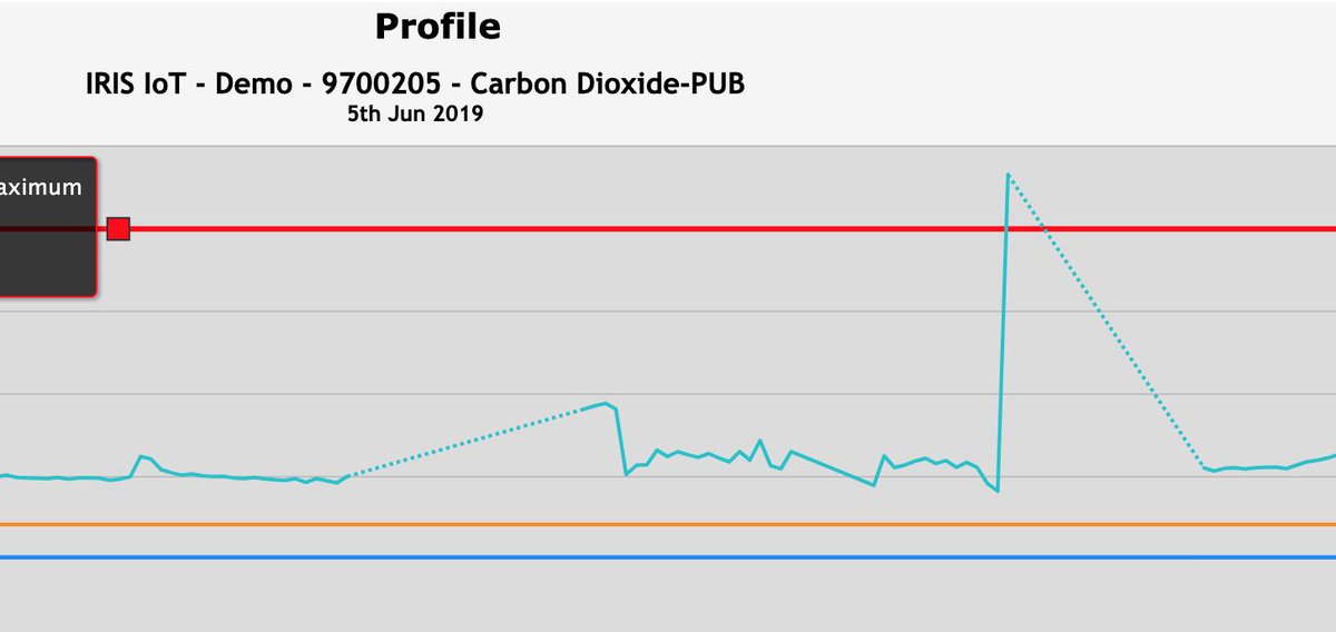 irisiot's tweet image. We think that our #irisiot solution is one of the best most flexible, scalable and secure #iot solutions. #nbiot #lora #lpwan #vodafone #remotemonitoring #predictivemaintenance #co2monitoring #wellnessatwork #hse #madeintheuk