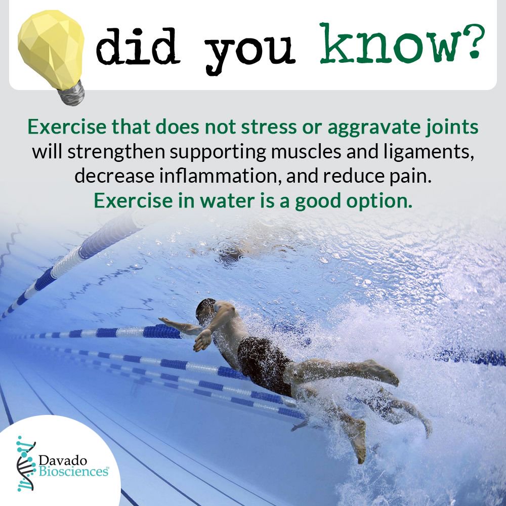 DavadoBio's tweet photo. #Exercise that does not stress or aggravate joints will strengthen supporting muscles and ligaments, decrease inflammation, and reduce #pain. Exercise in water is a good option. https://t.co/IsjO2rgHCQ