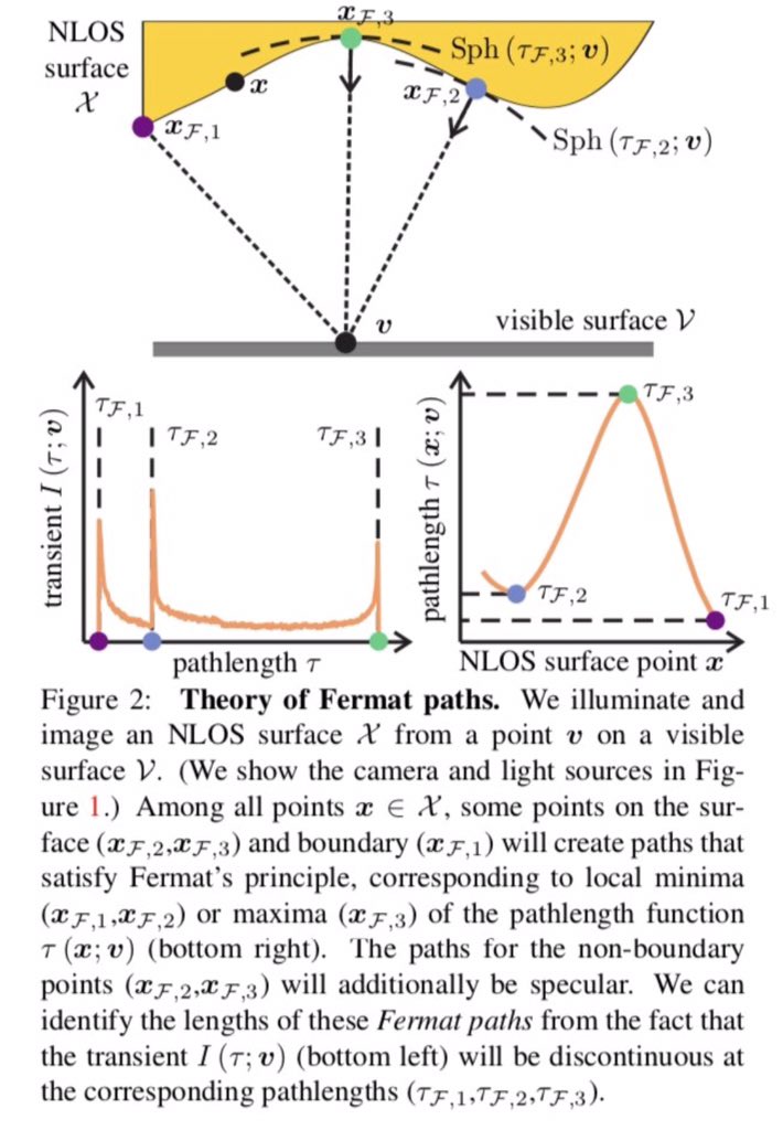 download nonlinear functional analysis and