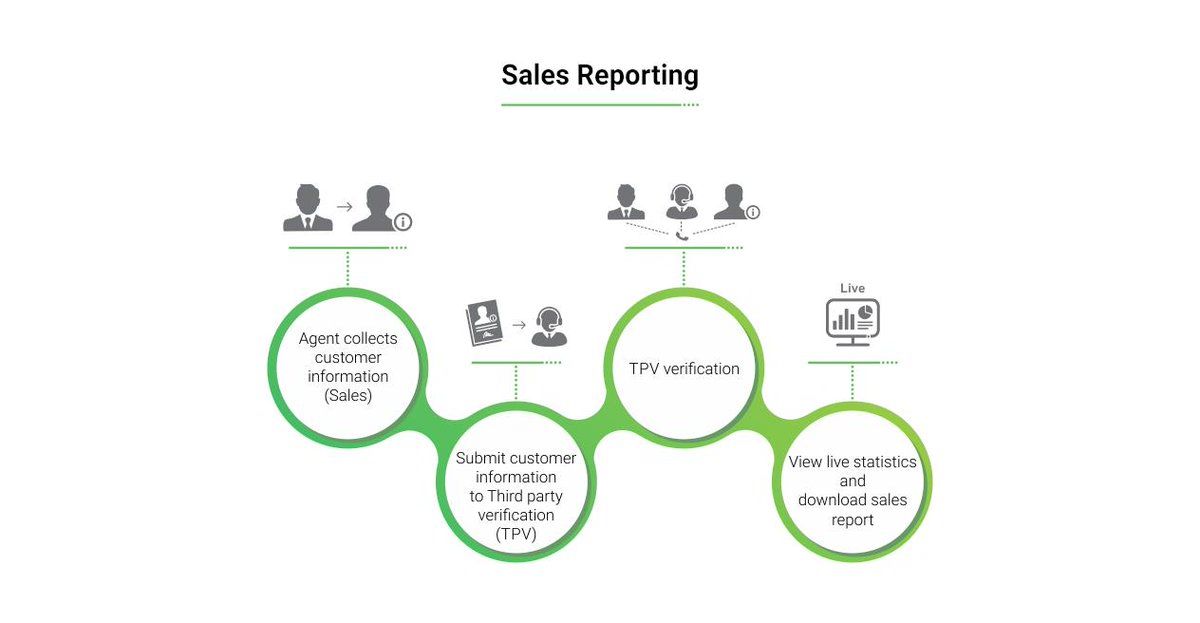 KatEnterprise's tweet image. #SalesReportingSystem

“Sales” is the integral function of any company. The companies should try to use the Sales Reporting System for increasing the productivity of overall operations.

Go Further. Do more. Try this!
teamfieldapp.com