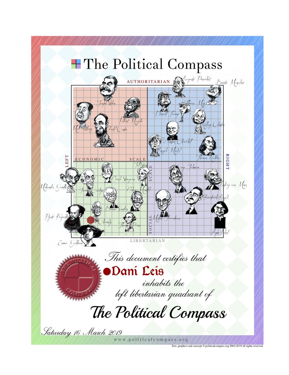 Political Spectrum Chart Test