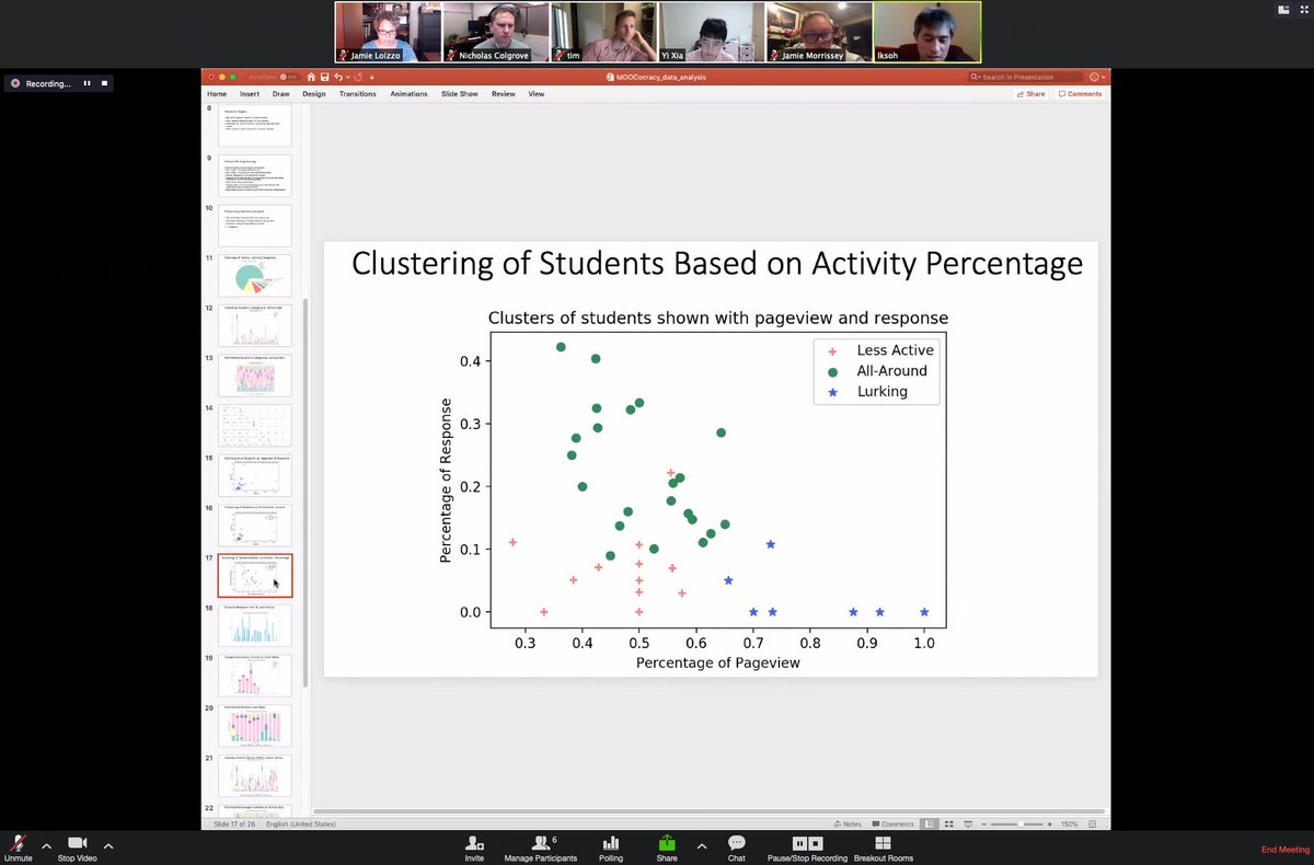We've been a bit quiet on the socials lately - but behind the scenes, we're working to analyze the data from our pilot study! Stay tuned for results and future plans. #moocs