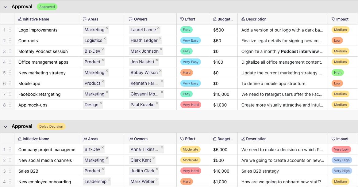 Infinity On Twitter Today We Re Featuring Our Company Projects Template Https T Co Xtcx4mpd66 This Specific Setup Will Help You Plan And Organize All The Aspects Of Your Business Internal Projects Such As Project