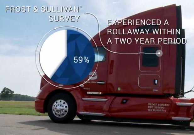 Bendix_CVS's tweet image. More than half of survey participants confirmed a rollaway within a two-year period: Was your fleet one of them? youtu.be/MIGqKLpqCKk #Intellipark