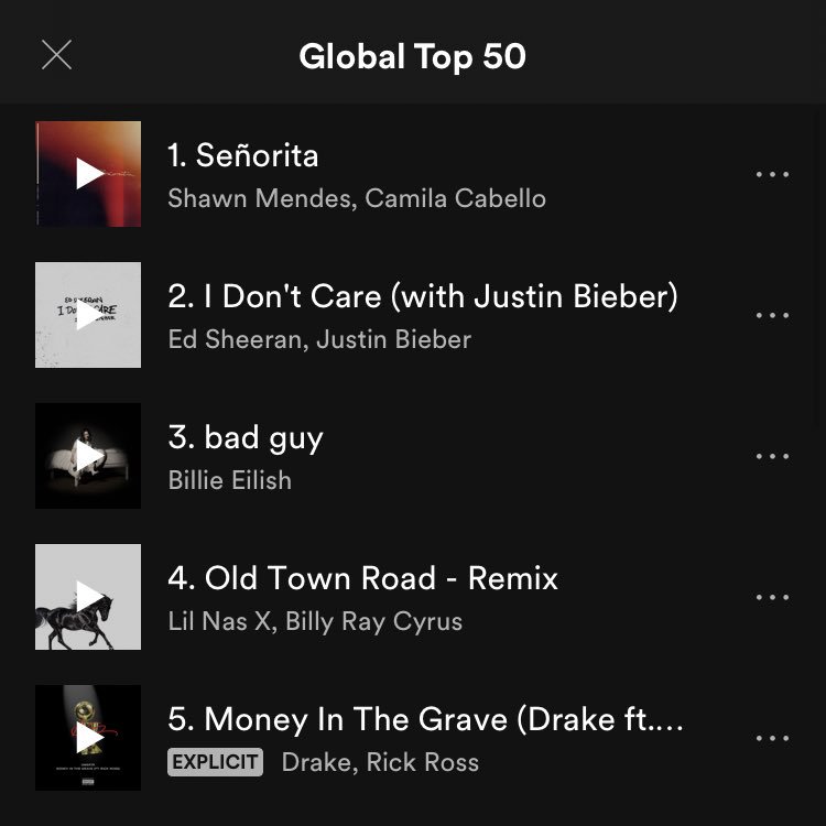 Spotify Charts Canada