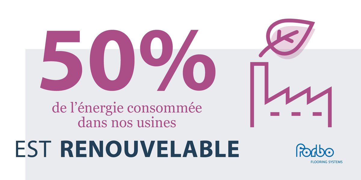 Le saviez-vous ? Plus de la moitié de l’énergie consommée dans nos usines de production est produite à partir d’une source d’énergie renouvelable. #EnR #transitionécologique