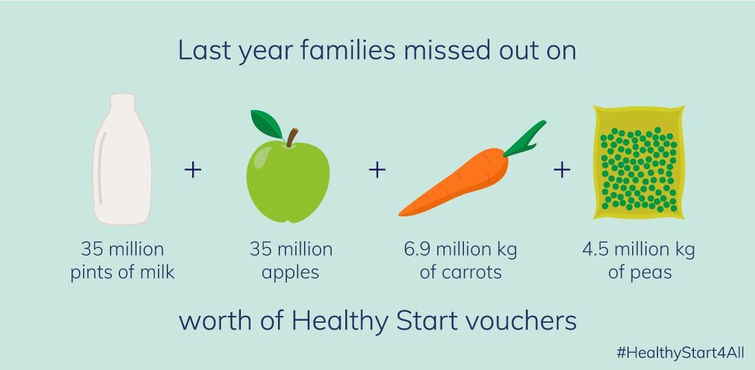 British Dietetic Association tweet media